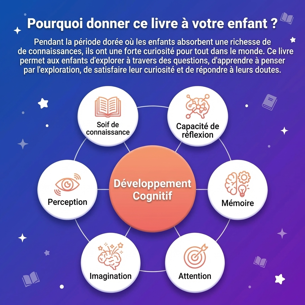 L'Encyclopédie pour Enfants « Les 100 000 Pourquoi »