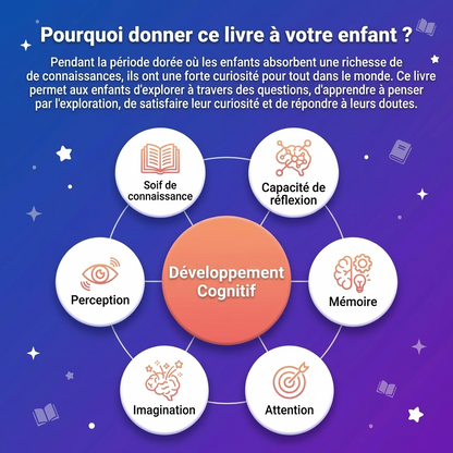 L'Encyclopédie pour Enfants « Les 100 000 Pourquoi »